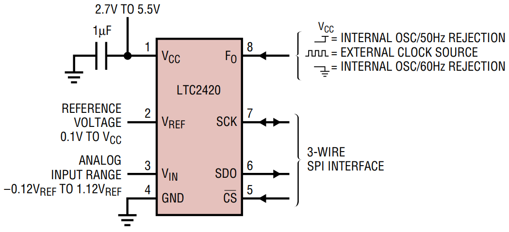 LTC2420CS8 TRPBF